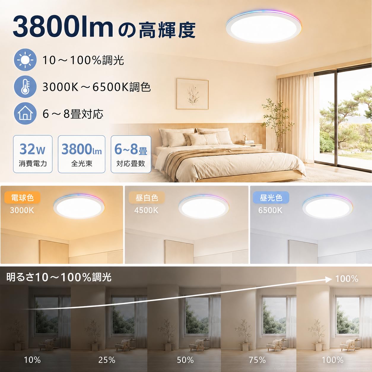 Amazon.co.jp : Coizabera LEDシーリングライト 6～8畳 32W 3800lm RGB